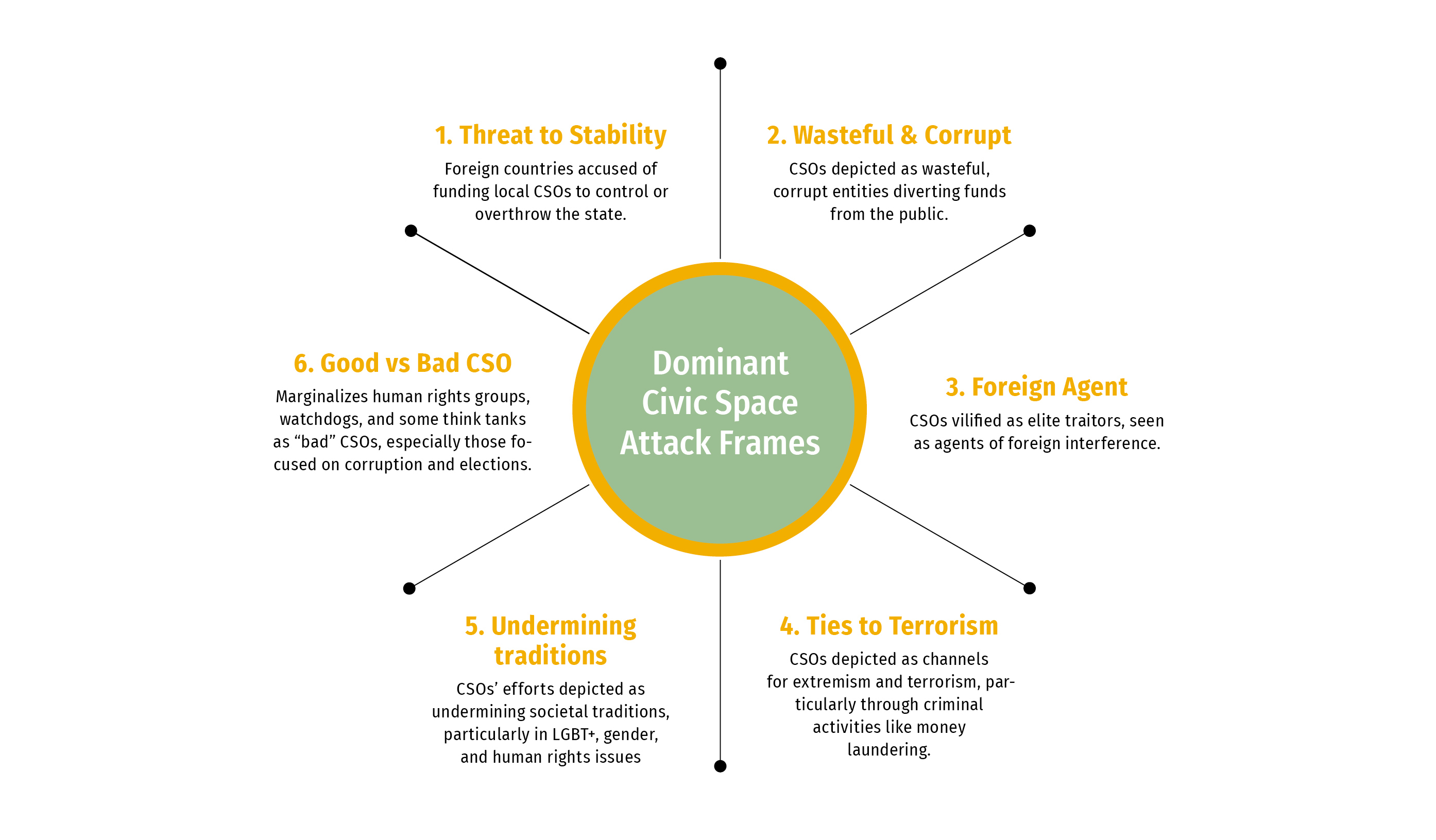 attack narratives