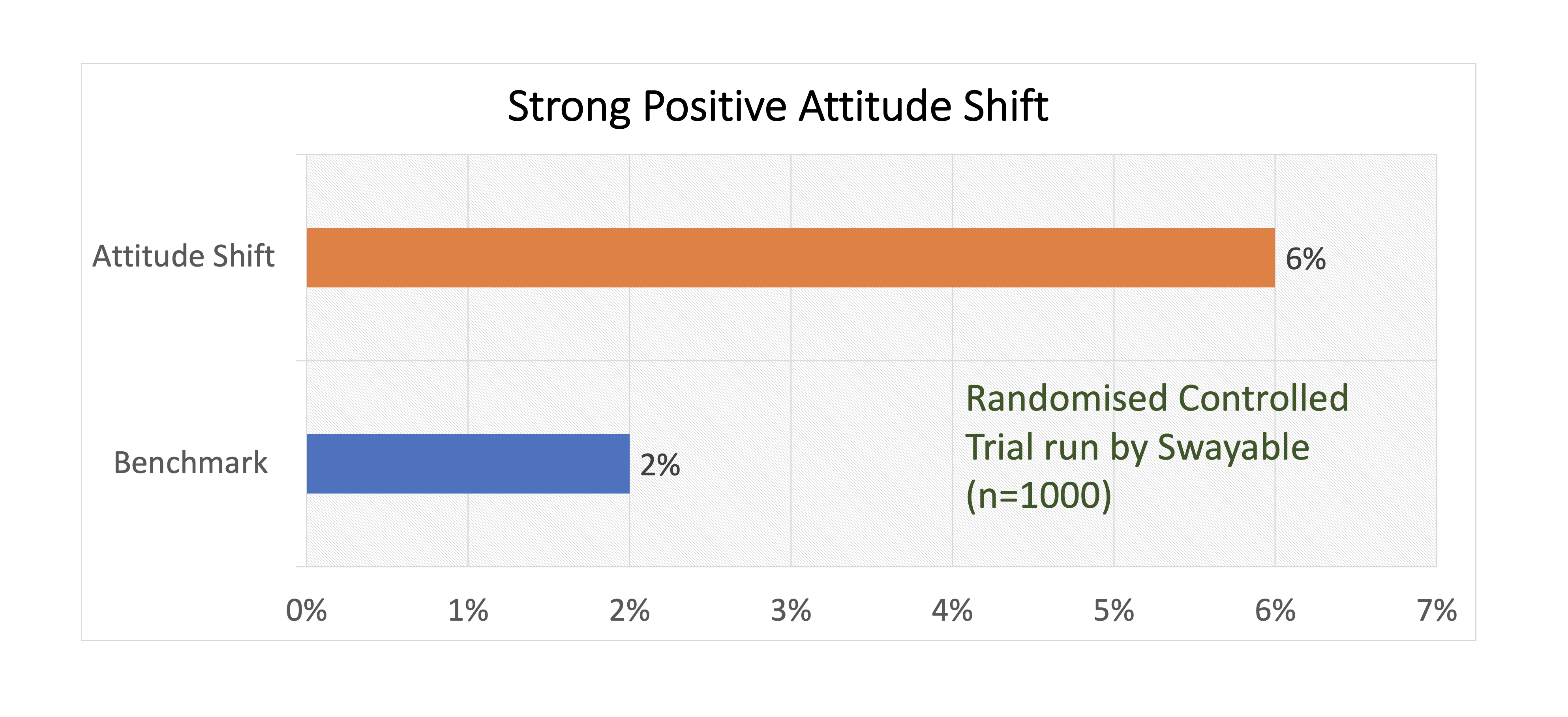 6% movement