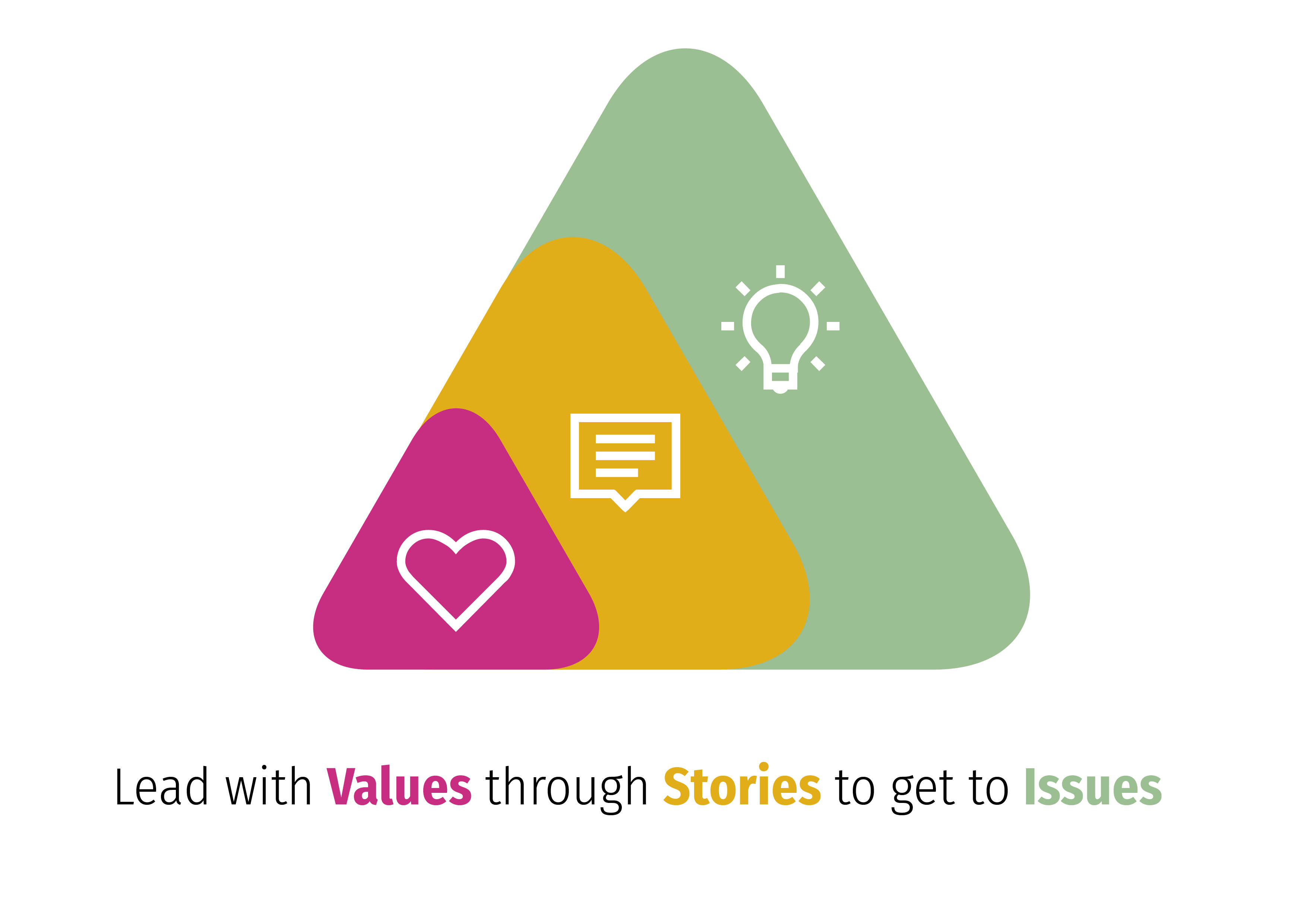 values - stories - issues