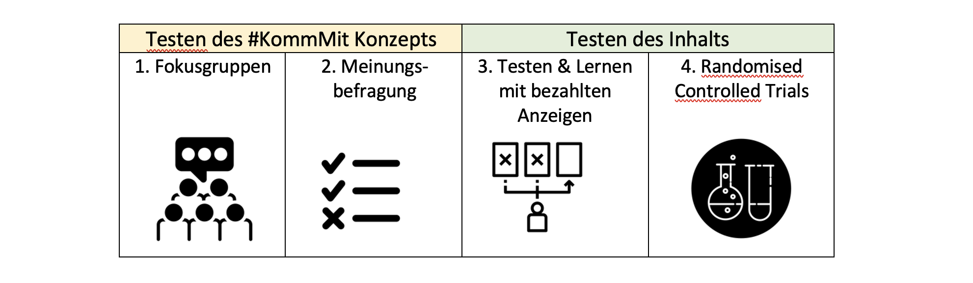 testing tools