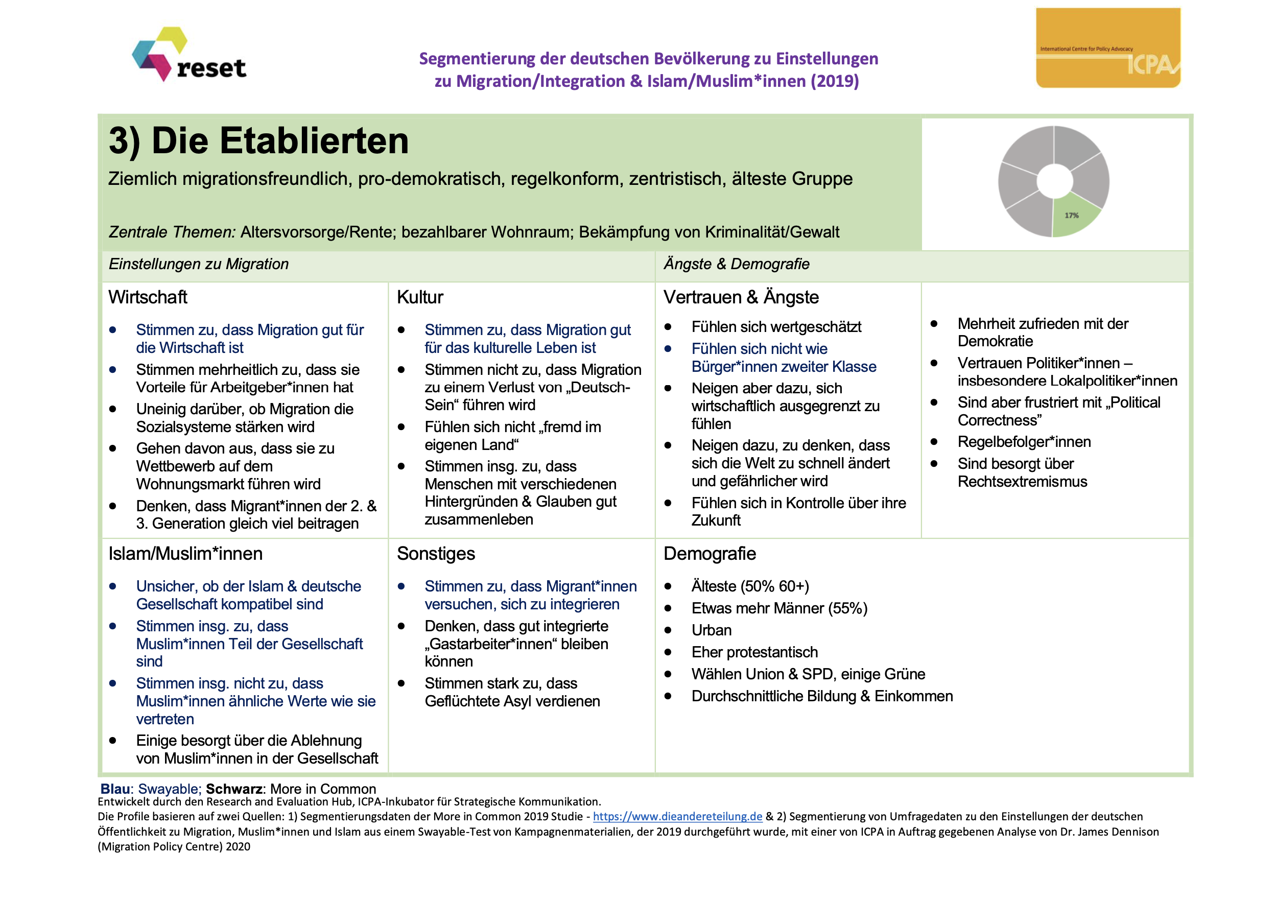 etab profile