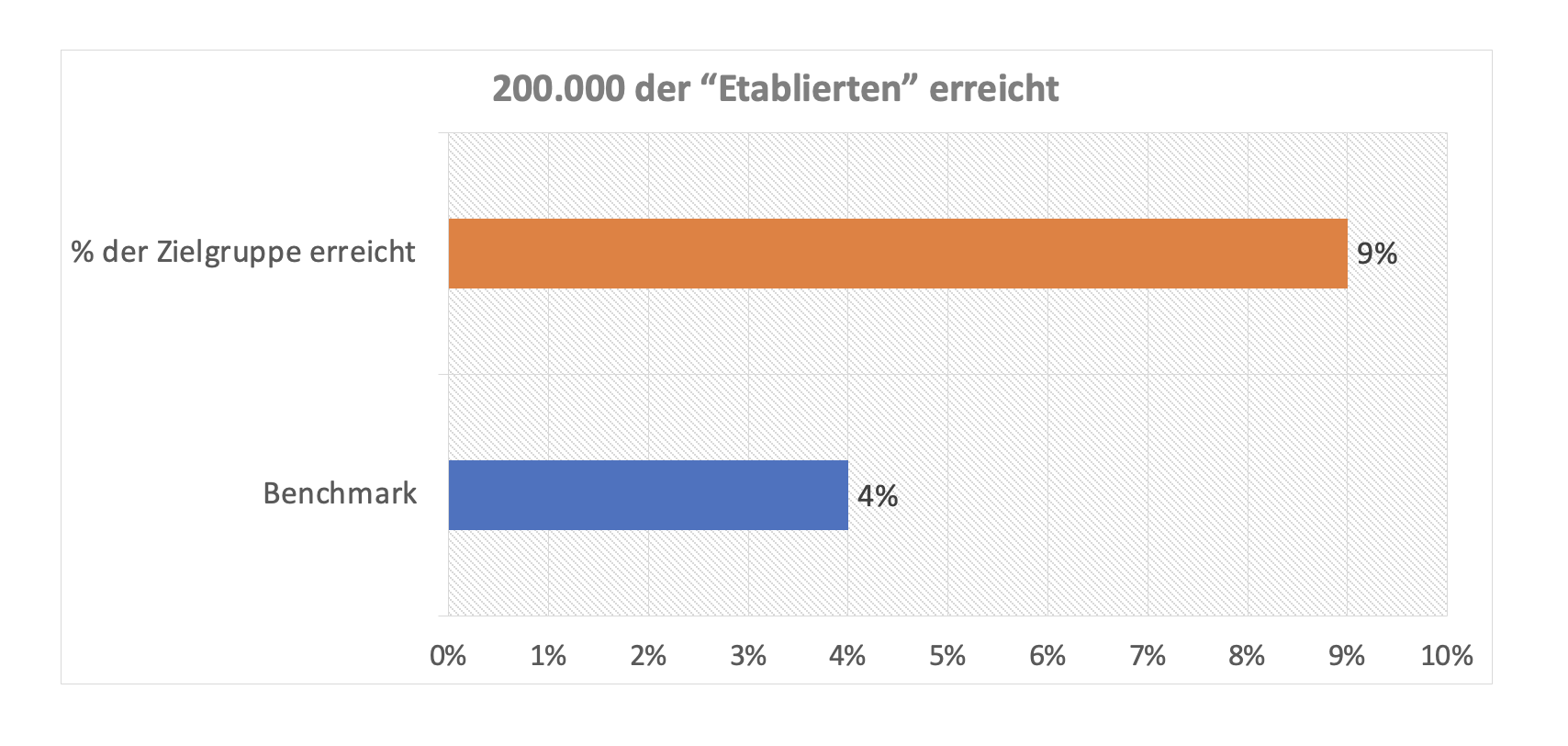 200k